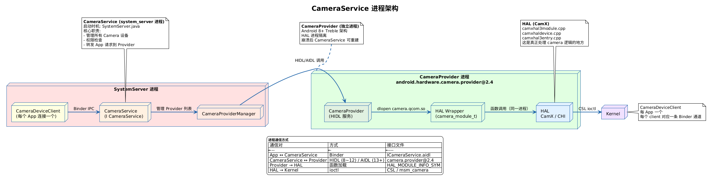 对照这个图来理解本节